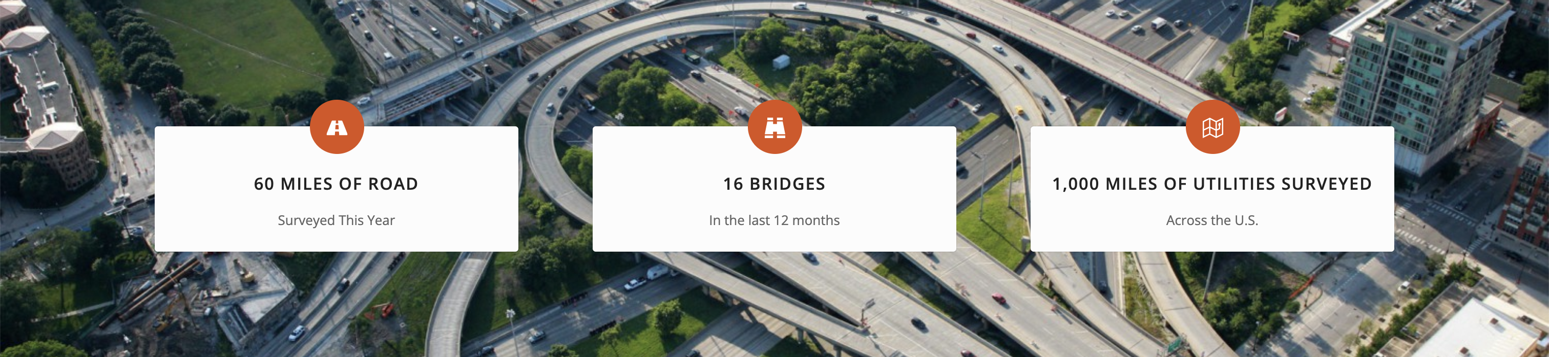 Aerial view of a highway interchange with three informational boxes: 60 miles of road surveyed this year, 16 bridges in the last 12 months, and 1,000 miles of utilities surveyed across the U.S.